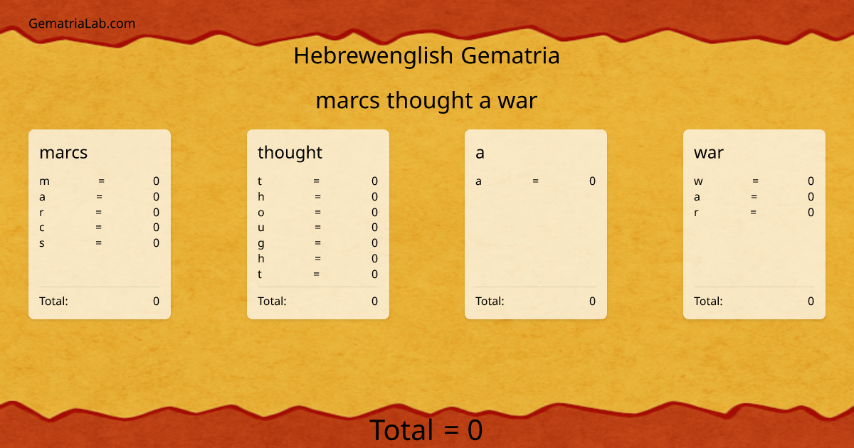 marcs thought a war in hebrewenglish Gematria